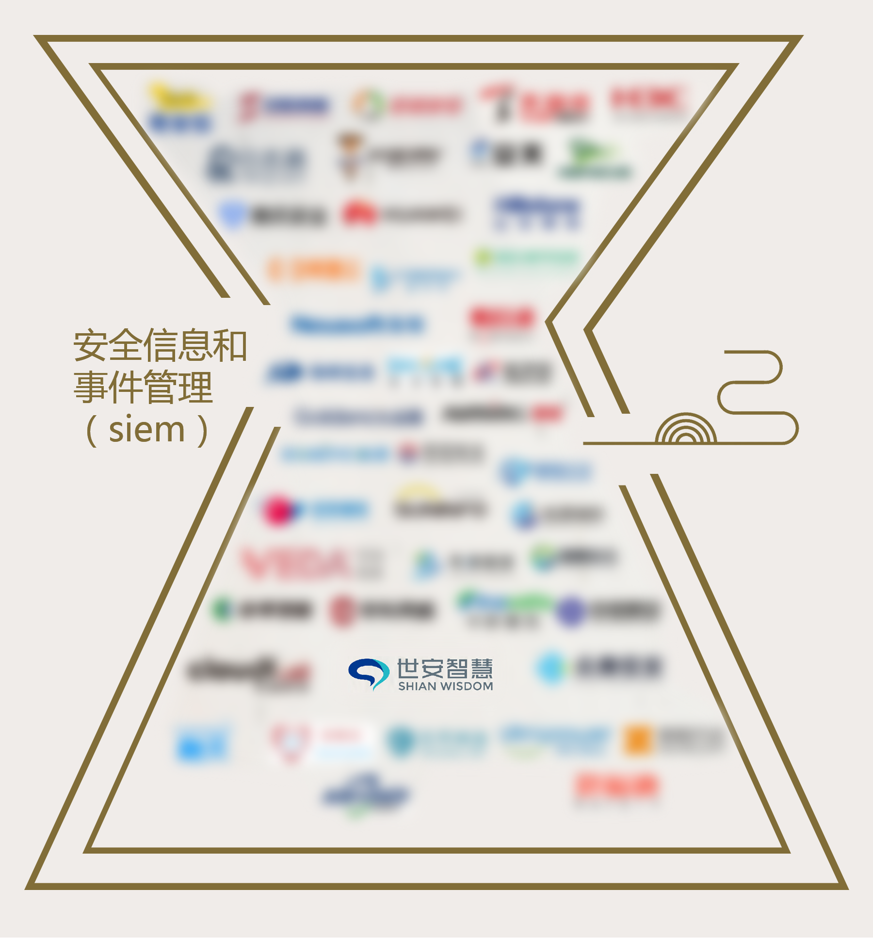 安全信息和事件管理（siem）