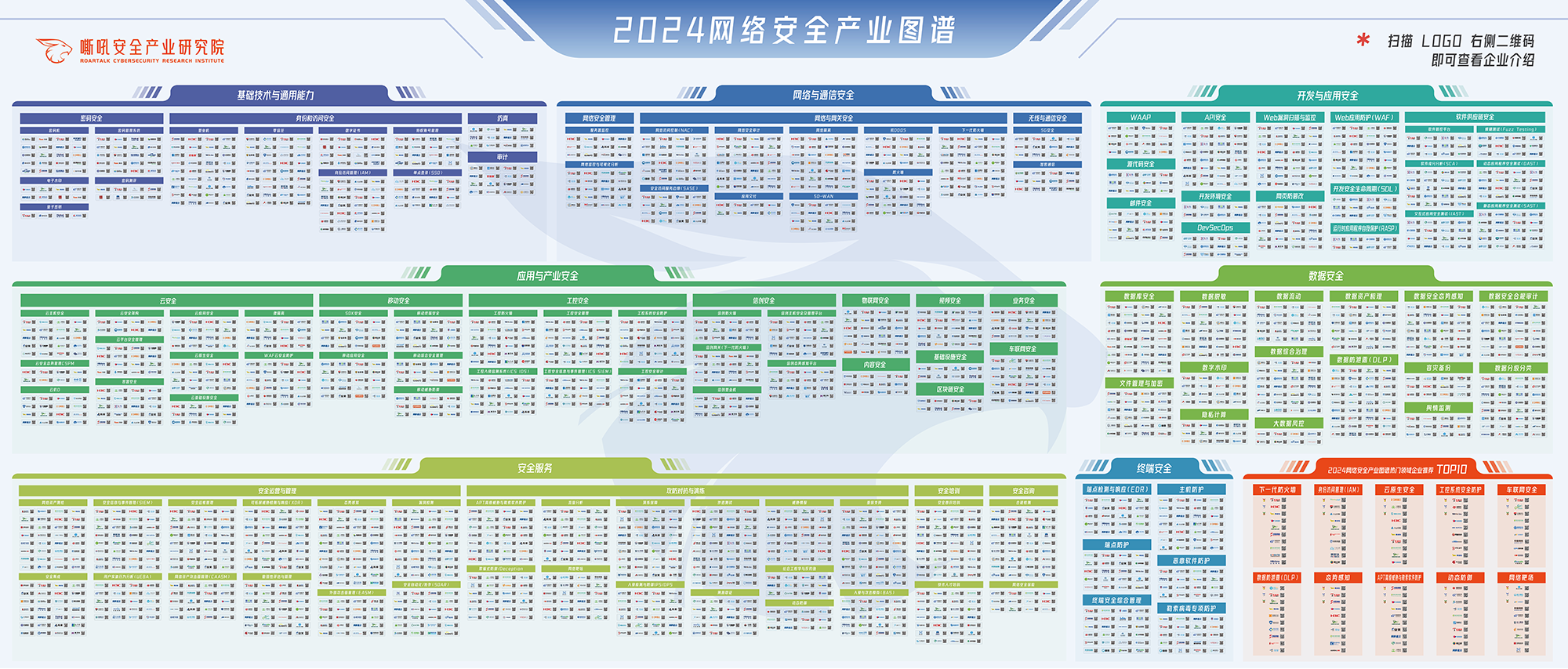 嘶吼2024網絡安全產業(yè)圖譜全景